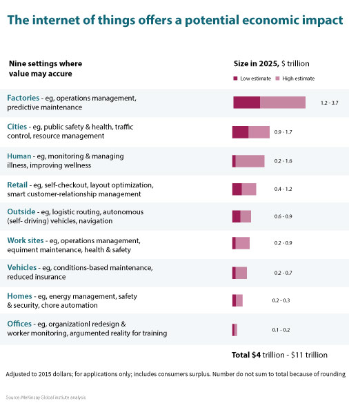 IoT-Roadblocks-and-Opportunity-GRAPH