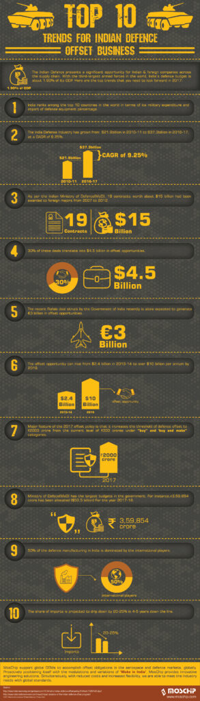 Top 10 Trends for Indian Defence Offset Business - MosChip