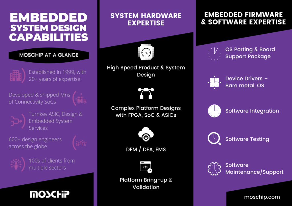 MosChip_Embedded_System_Design_Capabilities