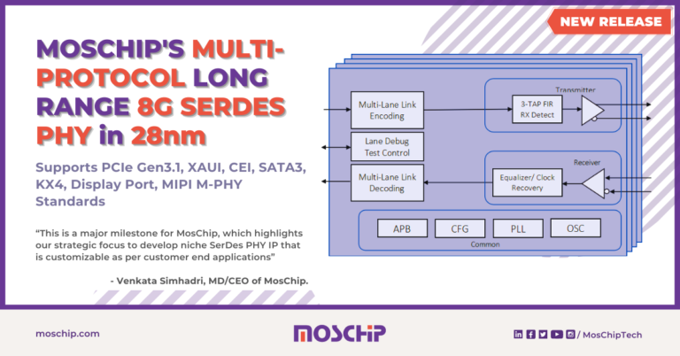 MOSCHIP ANNOUNCES MULTI-PROTOCOL LONG RANGE 8G SERDES PHY in 28nm