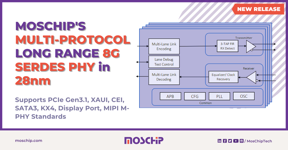 MosChip New Product_PCIe Gen3 SerDes PHY