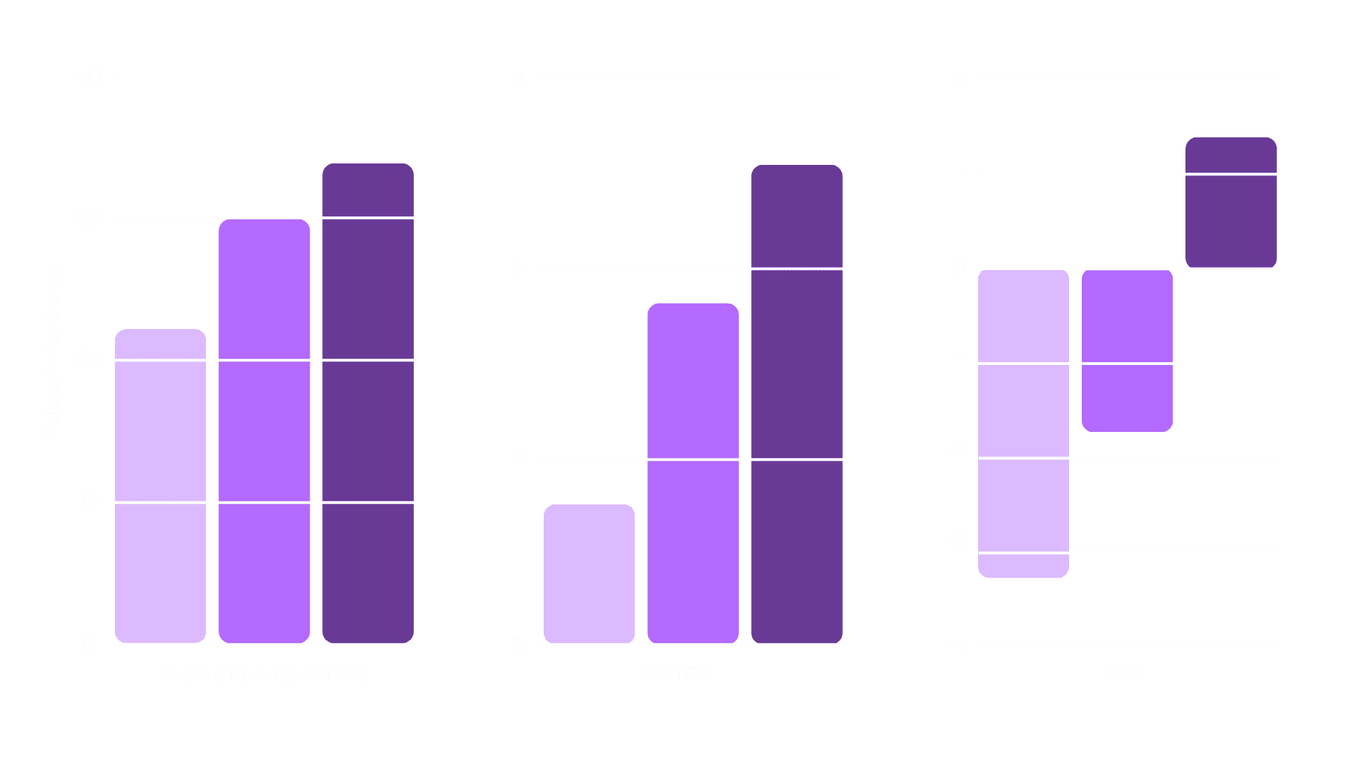 MosChip Quarterly Results Q1 - FY 2021-22