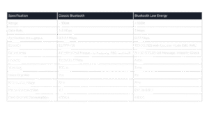 BLE over Bluetooth Audio: Unlocking New Audio Experience with BLE - MosChip