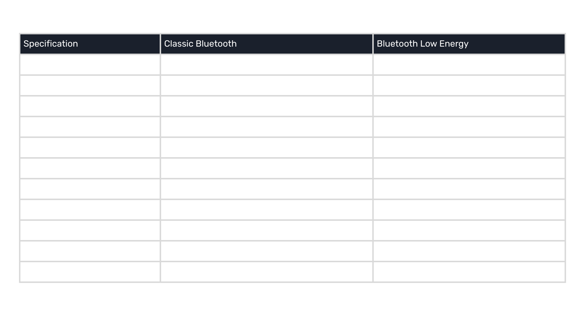 BLE over Bluetooth Audio: Unlocking New Audio Experience with BLE - MosChip