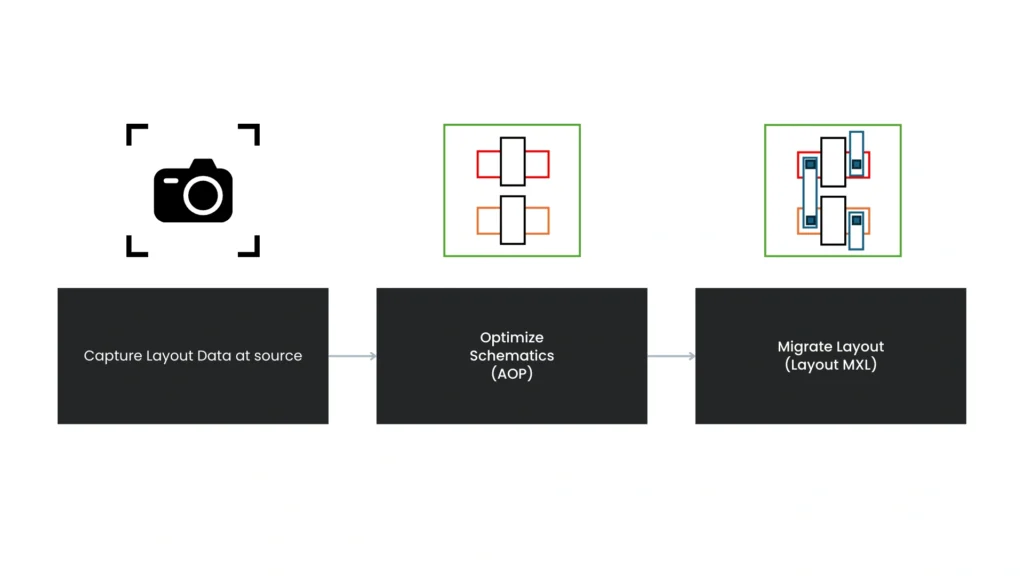 A PoV on Analog Design and Layout Migration automation in the AI era-inpage3-MosChip