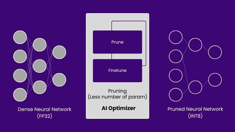 Accelerate AI applications using VITIS AI on Xilinx ZynqMP UltraScale+ FPGA_AI Quantizer (3)-MosChip
