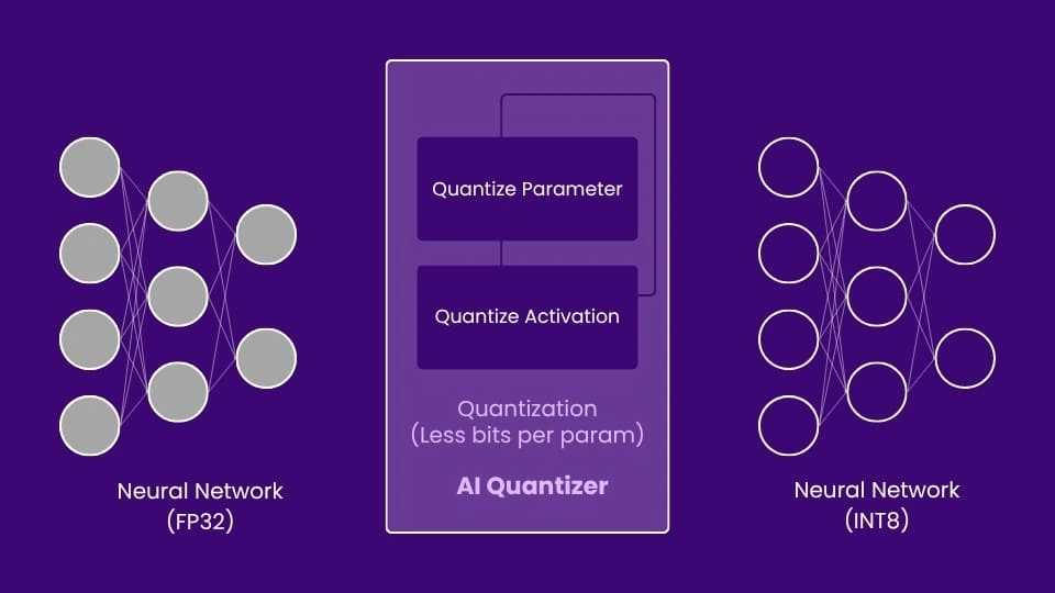 Accelerate AI applications using VITIS AI on Xilinx ZynqMP UltraScale+ FPGA_AI Quantizer-MosChip