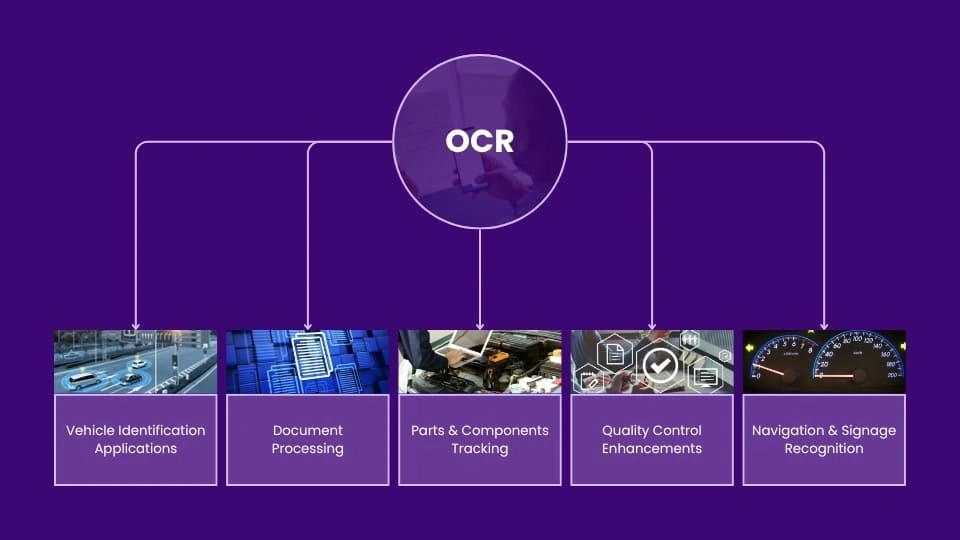 Application of OCR in the Automotive Industry (2)-MosChip