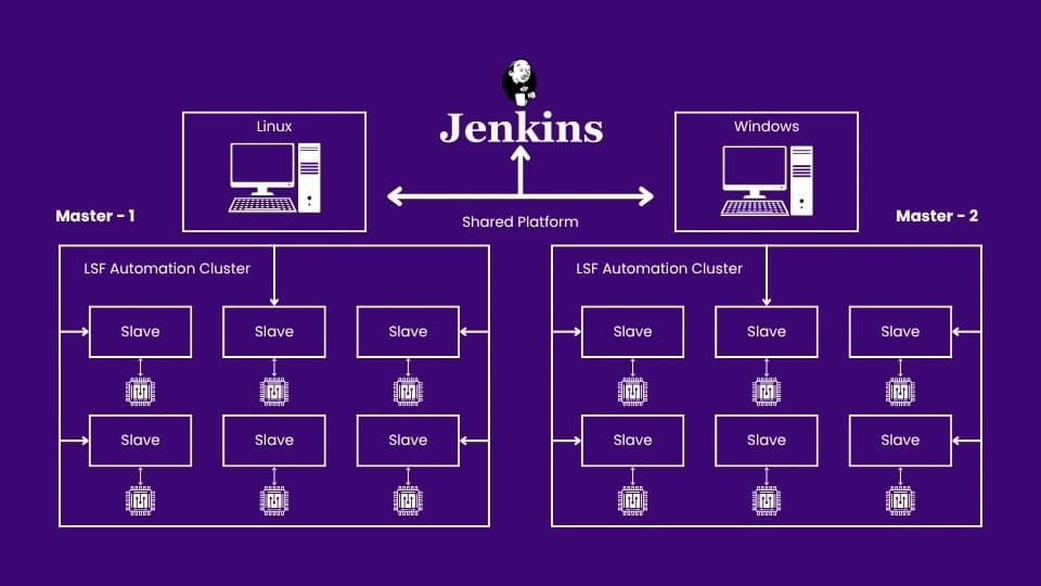Deploying board resource depot for large scale semiconductor companies having multi-geographical teams_Board-resource-MosChip