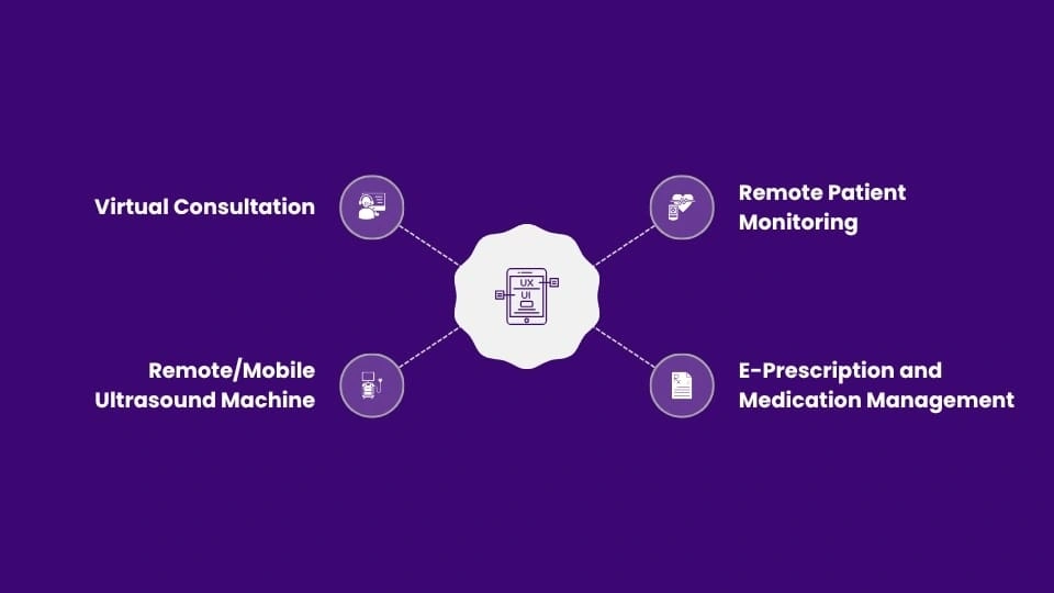 Developing Intuitive UI_UX to Enable Effective Telehealth Experiences-MosChip