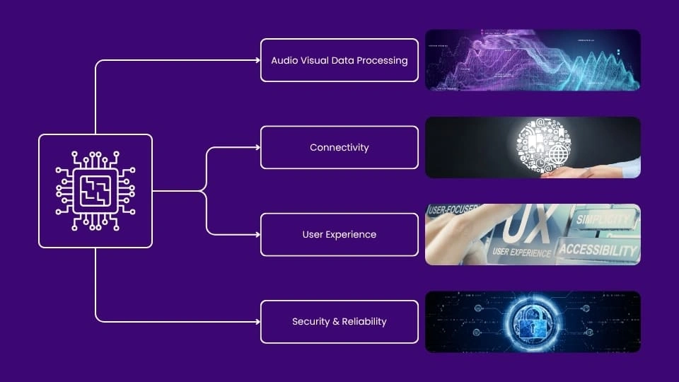 Embedded System Design Revolutionizing Multimedia Experiences-MosChip