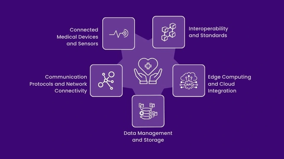 Enabling IoMT for Personalized Smart Healthcare-MosChip