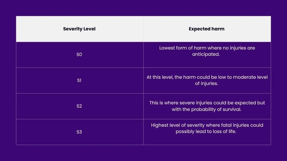 Functional Safety 101_ A Primer on ASIL Classification under ISO 26262-MosChip