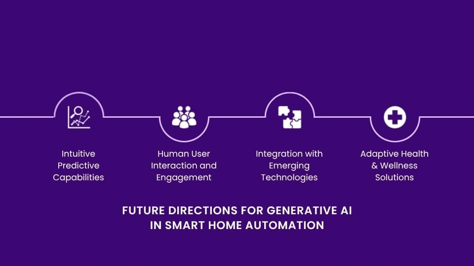 Generative AI for Smart Home Automation_ Current Trends and Future Directions - 2-MosChip