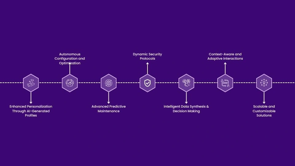 How Generative AI will Shape the Next Generation of IoT Devices-MosChip