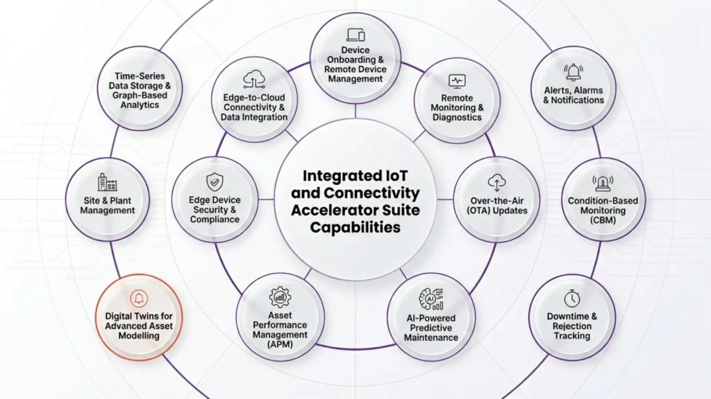 Industrial Asset Management at Scale using GenAIoT-Inpage