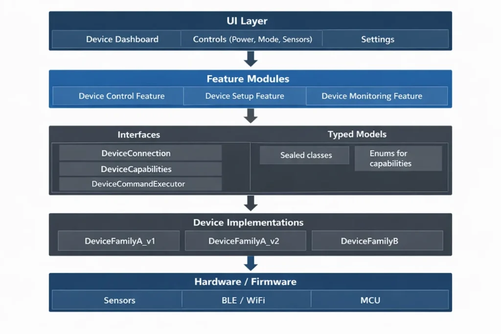 Mobile Apps as the Control Layer for IoT Consumer Electronics_inpage1