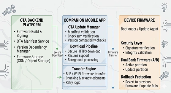 Mobile Apps as the Control Layer for IoT Consumer Electronics_inpage6
