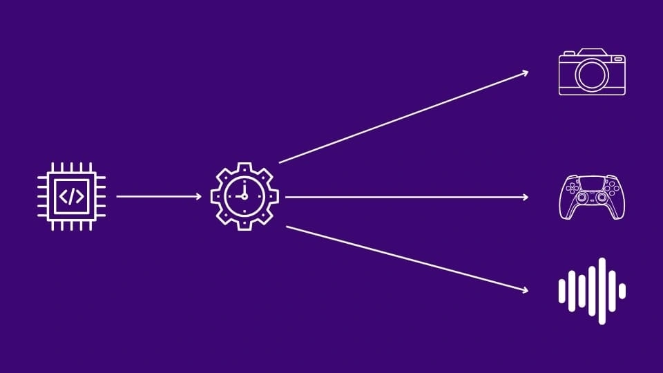 Optimizing embedded software for real-time multimedia processing_Optimized embedded software for real-time multimedia processing-MosChip