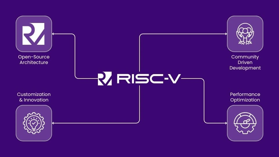 RISC-V_ The Open-Source Revolution in CPU Architecture-MosChip