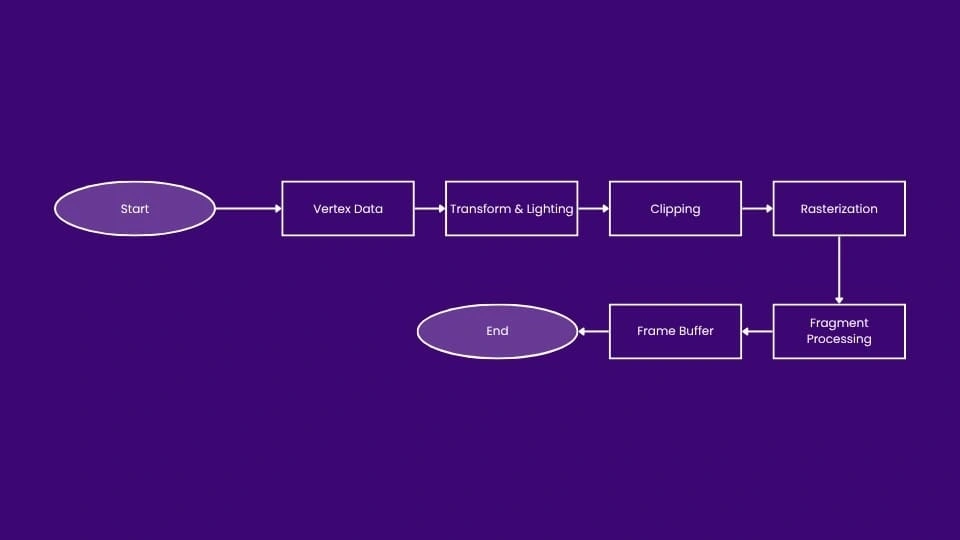 Rendering Reality - A Deep Dive into OpenGL and Graphics APIs - 01-MosChip