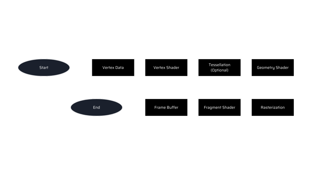 Rendering-Reality-A-Deep-Dive-into-OpenGL-and-Graphics-APIs-02-MosChip