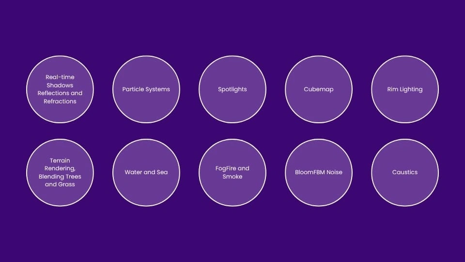 Rendering Reality - A Deep Dive into OpenGL and Graphics APIs-MosChip