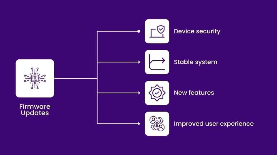 The Importance of firmware updates to enhance product performance_Benefits of system Design and software-MosChip