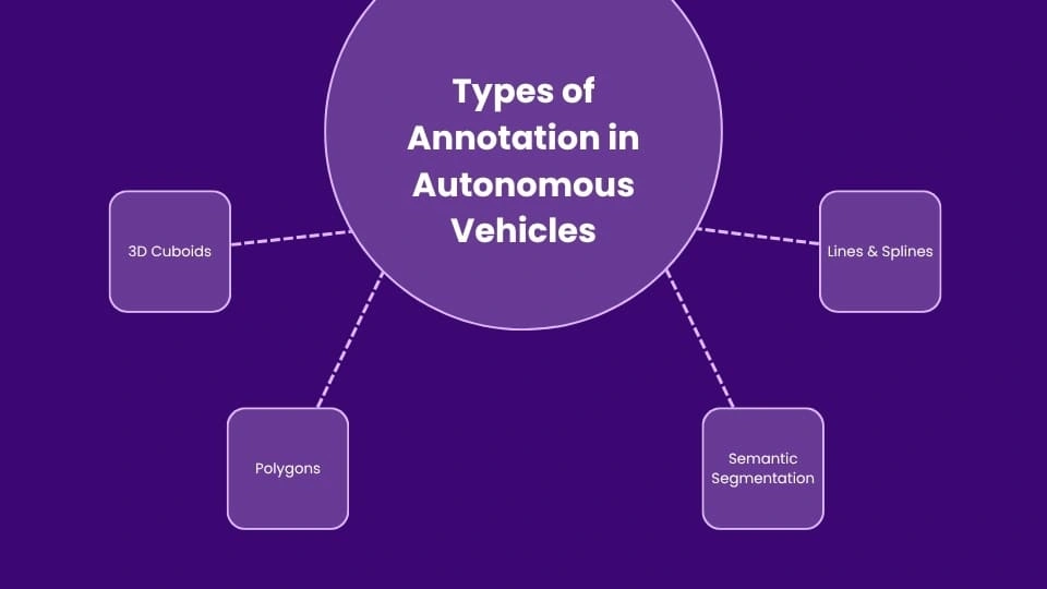 The Role of Data Annotation in Building Autonomous Vehicles-In Page-MosChip