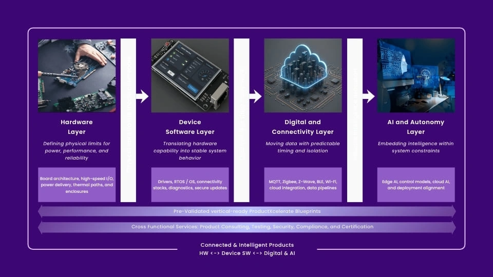 Why is Unified Hardware becoming a core strategy for Edge AI platforms-MosChip__Inpage
