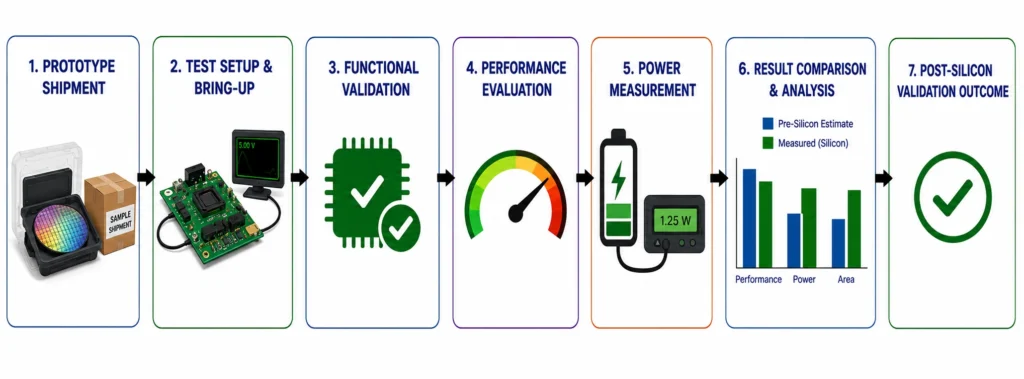 From RTL to Silicon A Practical View of the ASIC Design Flow-Fig 10-MosChip